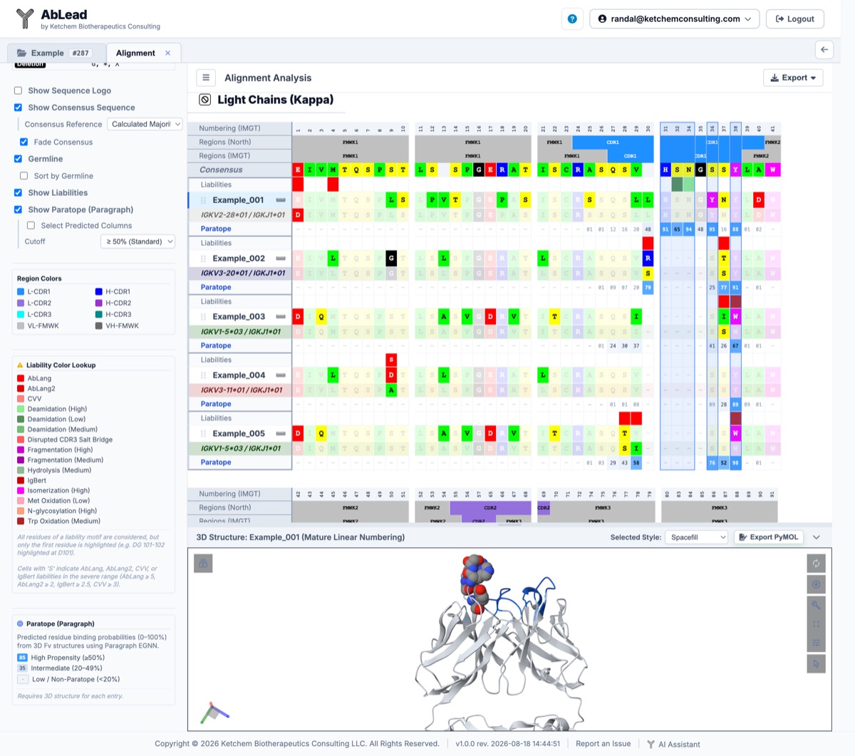 Alignment Germline Liabilities and Paratope