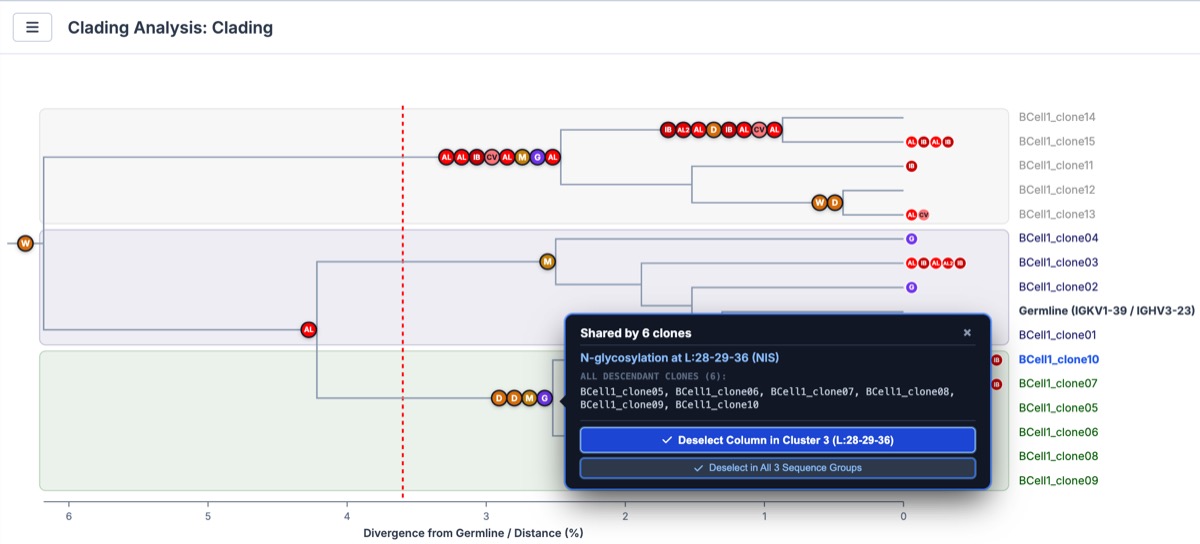 Clading Tree Mouseover