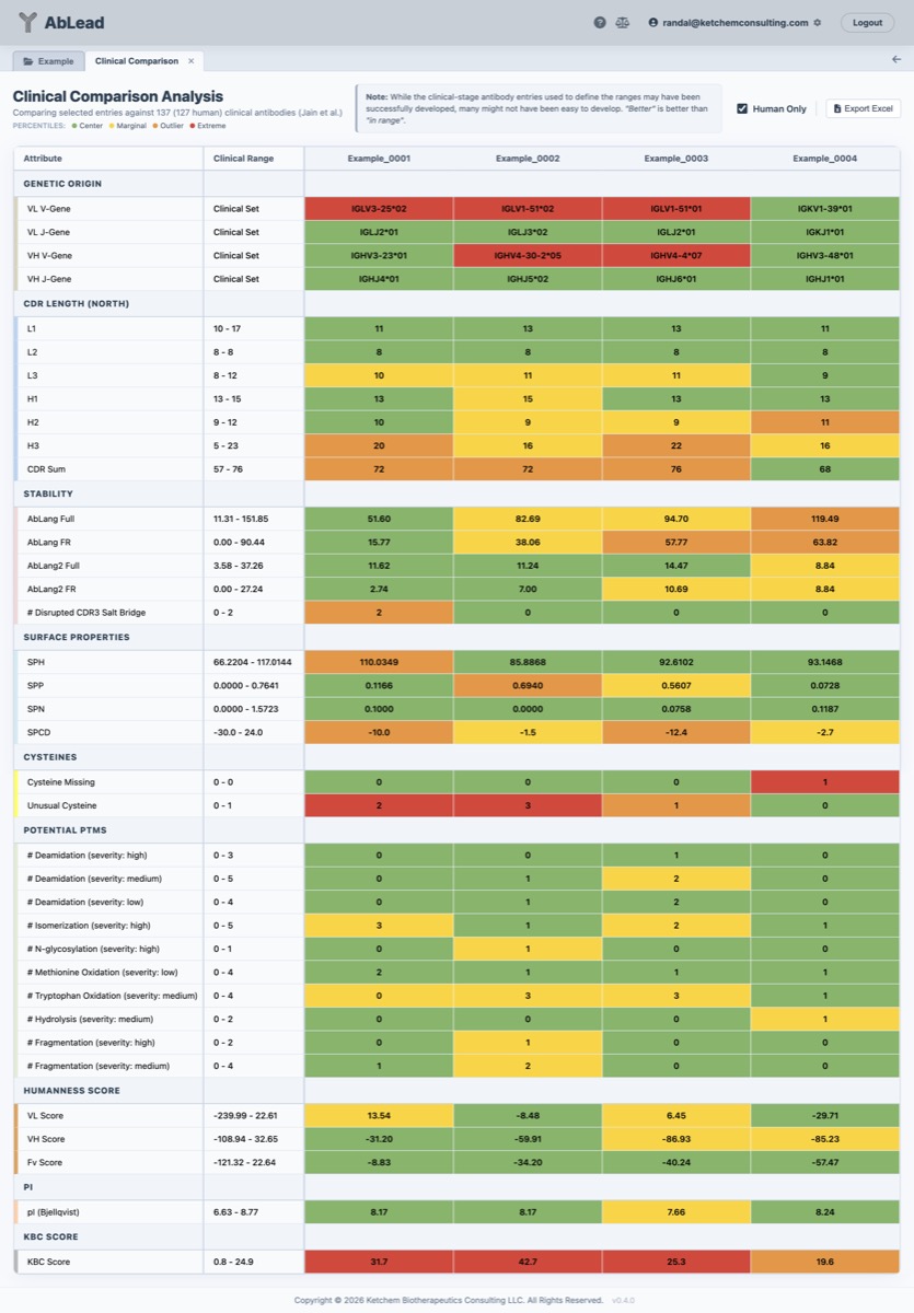 Clinical Comparison