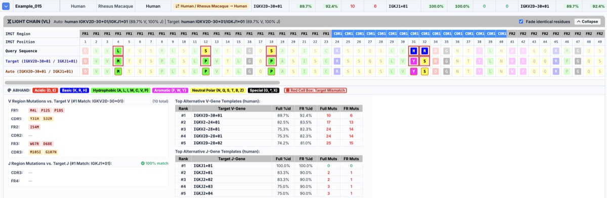 Germline Evaluation Detail View