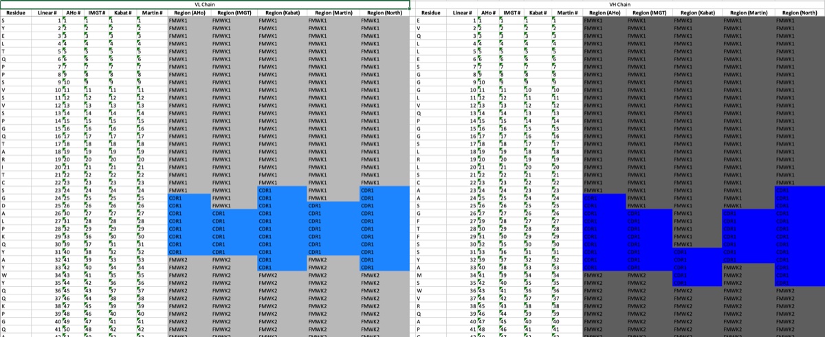 Numbering Sheet Entry